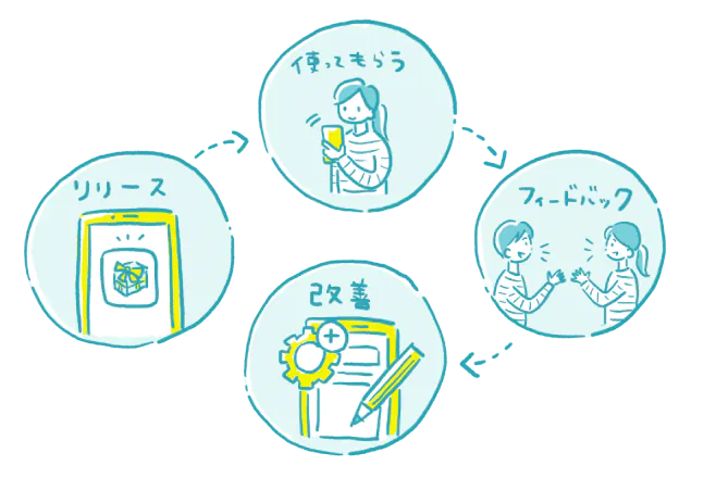 開発開始前のイメージ画像