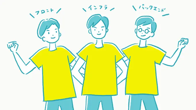 改善し続ける
アジャイルなチーム