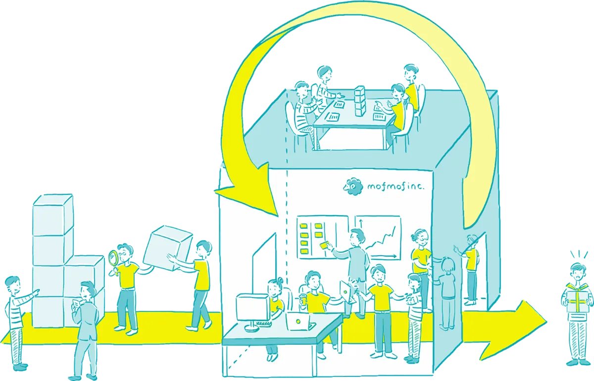 開発チームレンタルとは